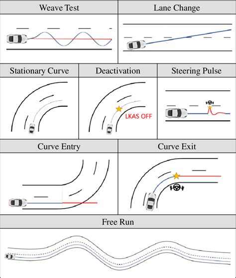 maneuvering around|maneuver in english.